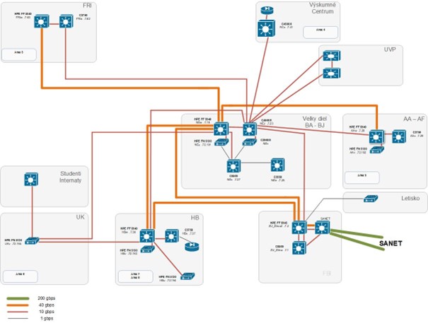 UNIZAnet-backbone-40g